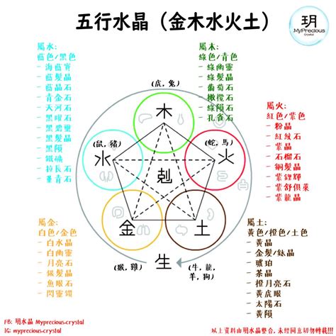 五行金 水晶|五行屬性常見水晶指南：認識水晶能量，平衡五行運勢